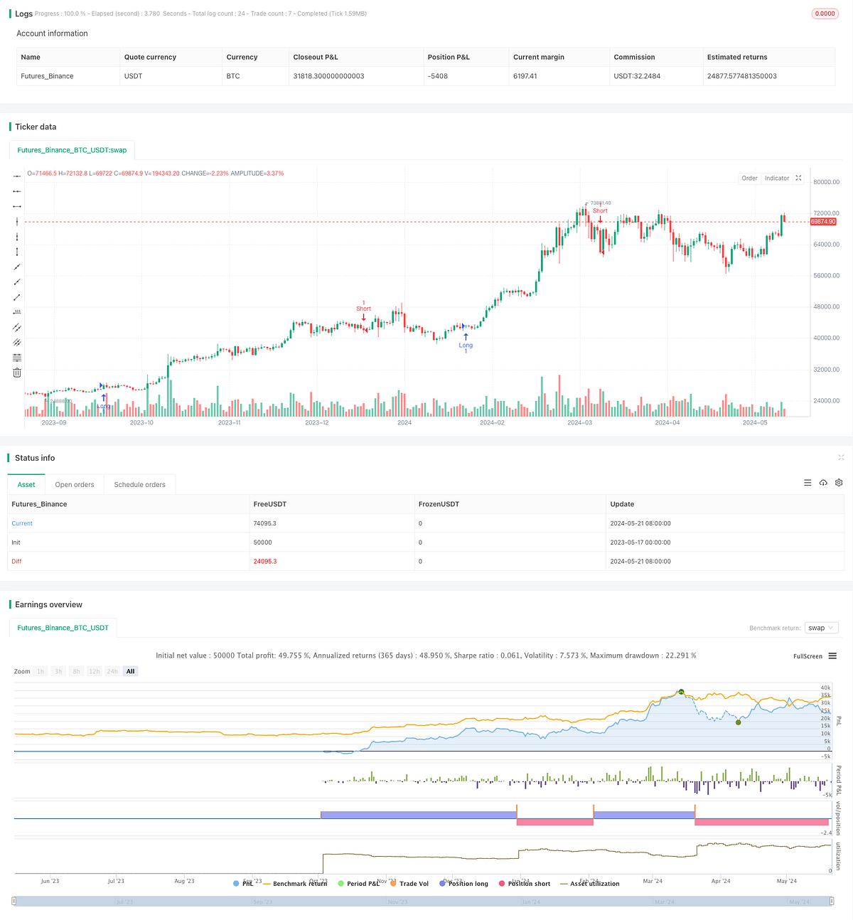 SMC Market High-Low Breakout Strategy | by Sword Red | Medium