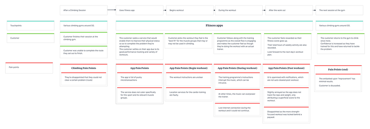 The As Is Consumer map Wesley - 0*2Cn1F LfA H96Key 