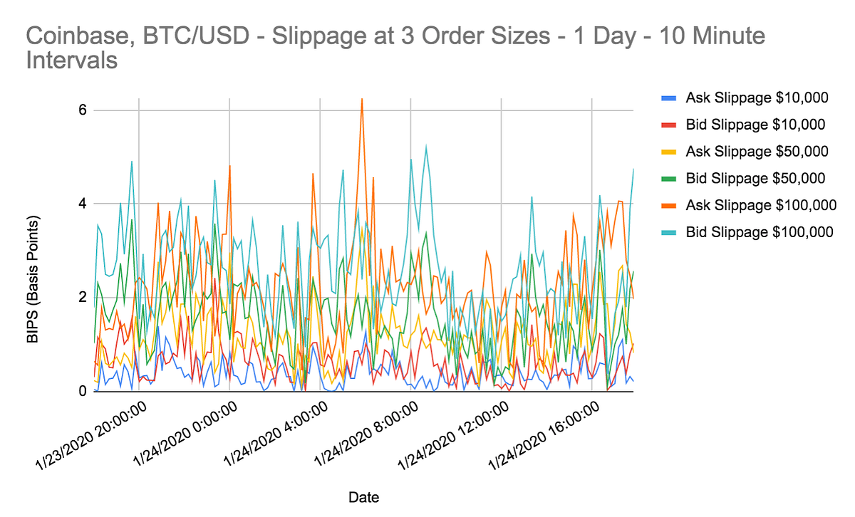 What is Slippage? How to Avoid Slippage When Trading Cryptocurrencies