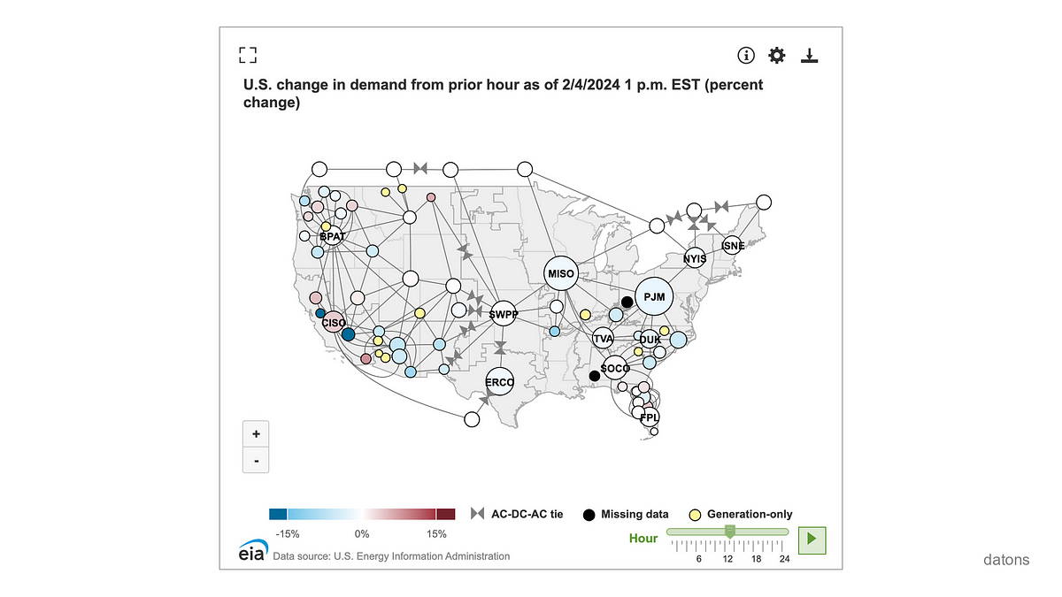 EIA API in Python: US energy data analysis | by Jesús López | datons ...