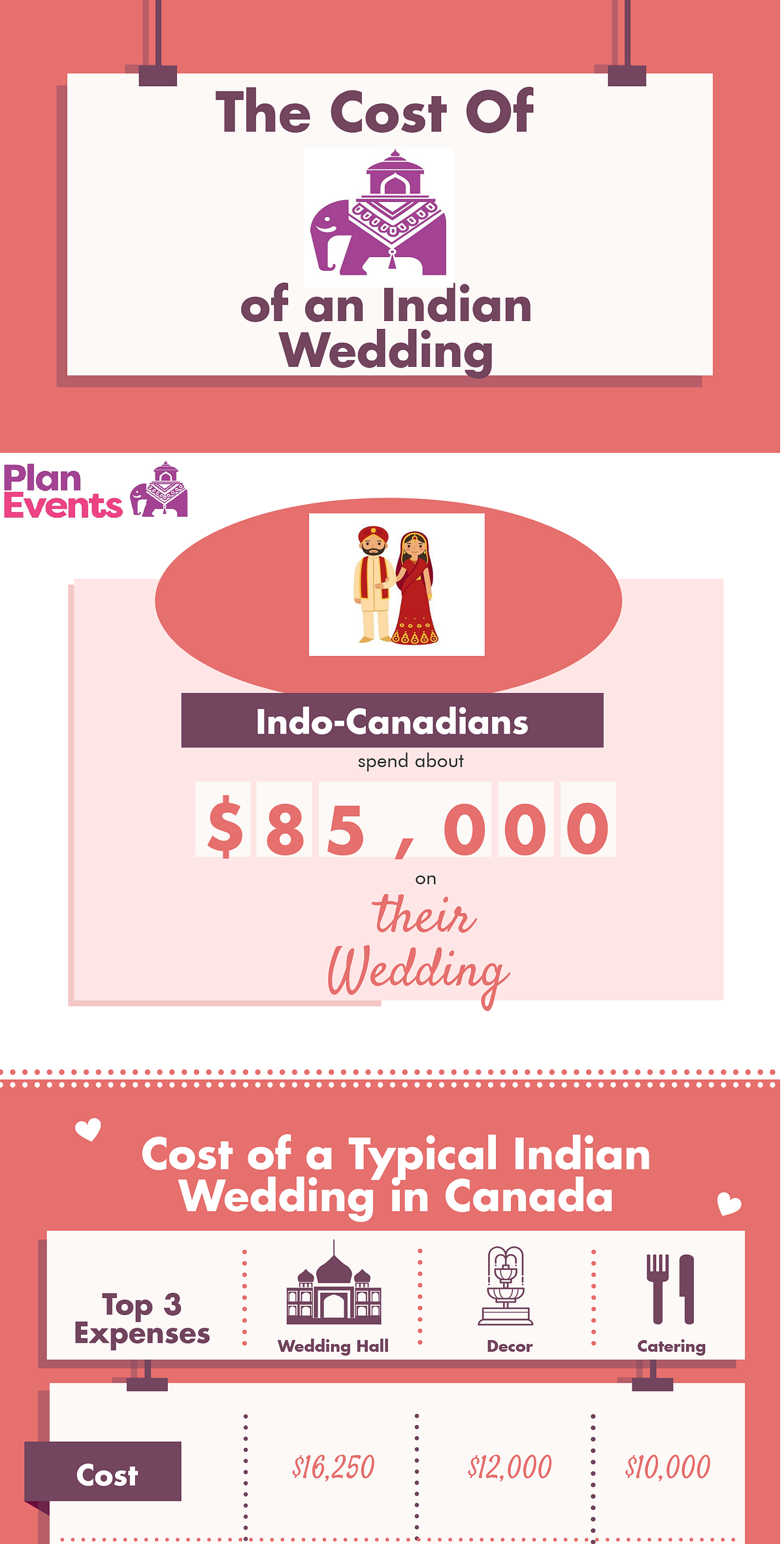 The Cost Of Indian Weddings In Canada By Kam R Medium