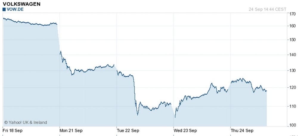 share-price-by-brightslot-medium