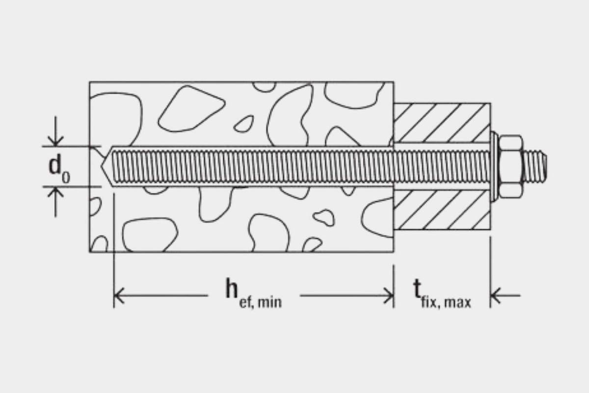 [Game Resource] Anchor and Mechanics Pattern Exercise | by Chris Barney ...