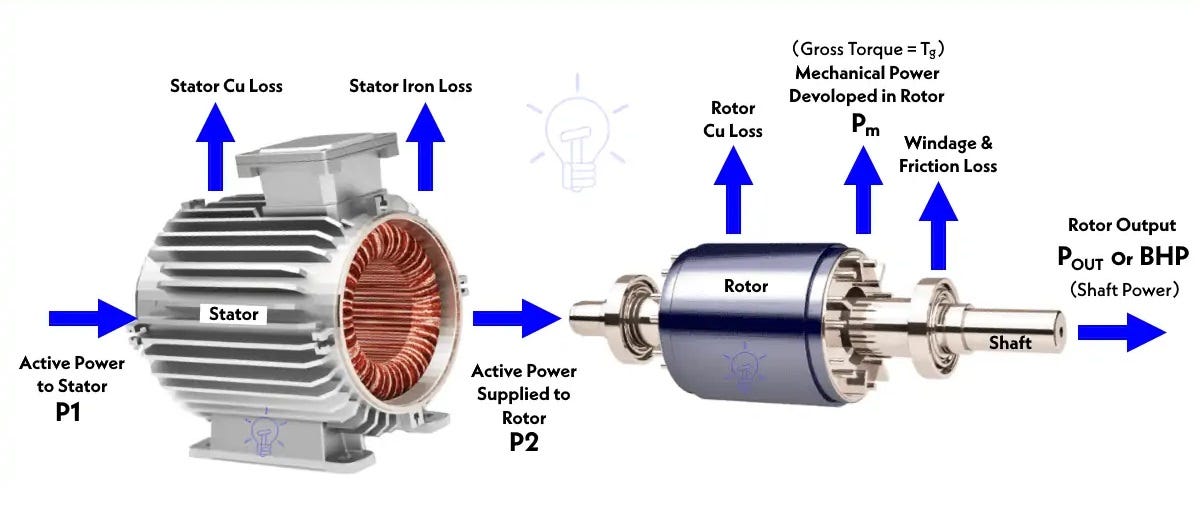 Mengenal Bagian Rotor Pada Mesin Industri Beserta Cara Kerjanya by