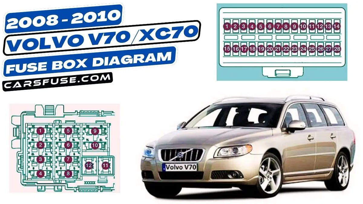 20082010 Volvo V70/XC70 Fuse Box Diagram by Cars Fuse Medium