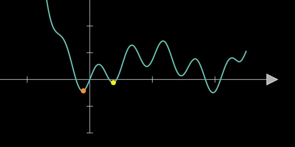 Optimising gradient descent with Adagrad, RMSProp and Adam