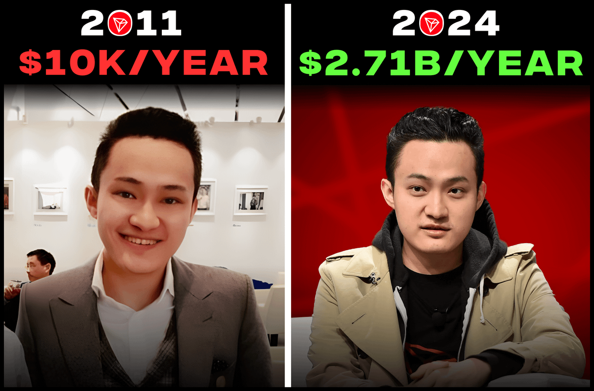 Justin Sun, Legend Earns 2.71B/Year — Here’s What You Can Learn From Him | by Crypto Entrepreneur | The Capital | Oct, 2024
