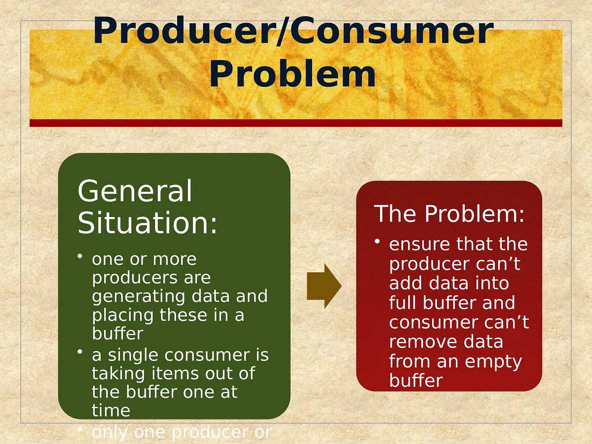 Producer Consumer Problem. Problem by Maharajan Shunmuga Sundaram