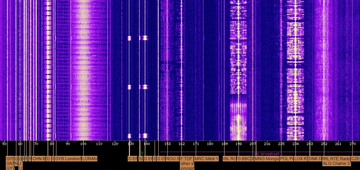How Radio Waves Transmit Data?. Wireless technologies are now… by Dmitrii Eliuseev The