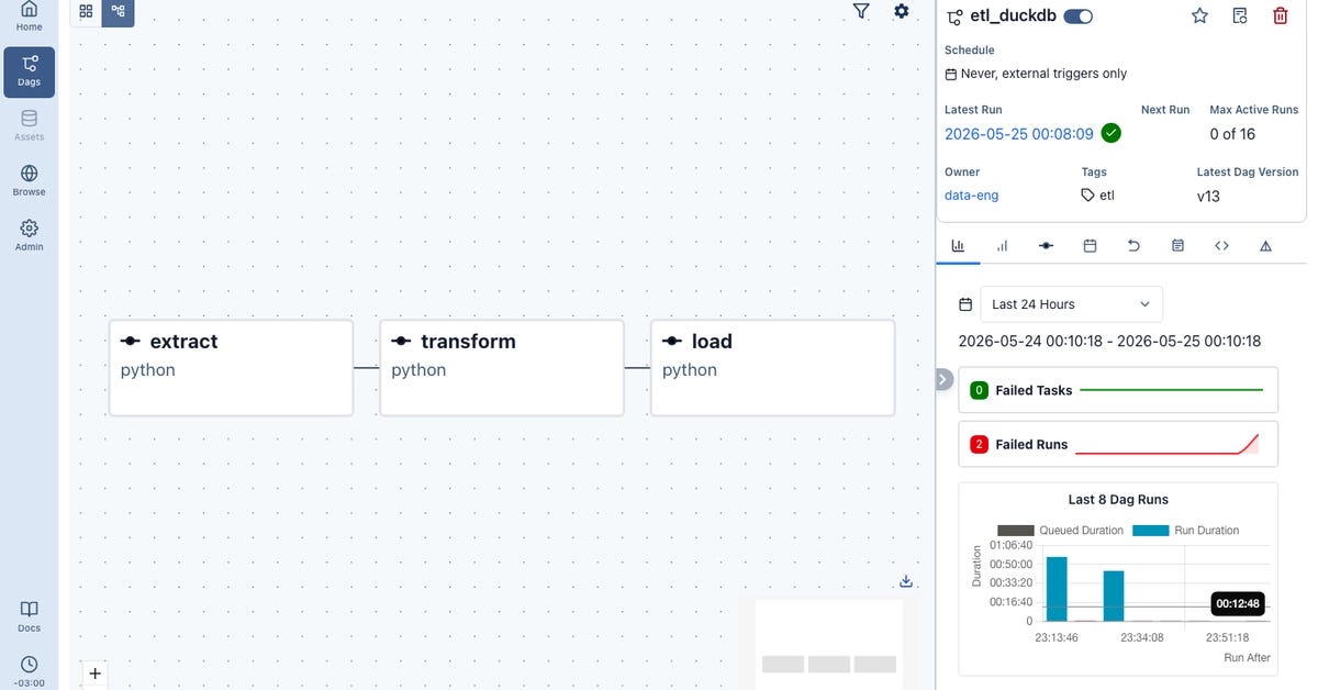 We rewrote Apache Airflow’s control plane in Go (and kept the UI)