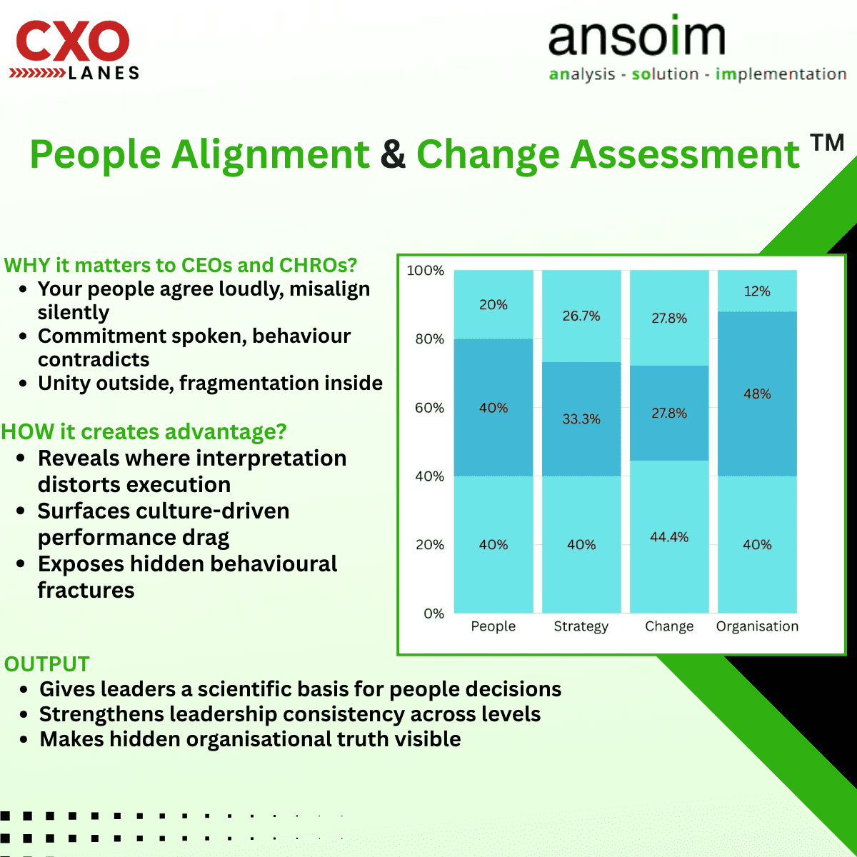 People Alignment & Change Assessment TM : The Mirror Every Organisation Avoids and Every Leader…