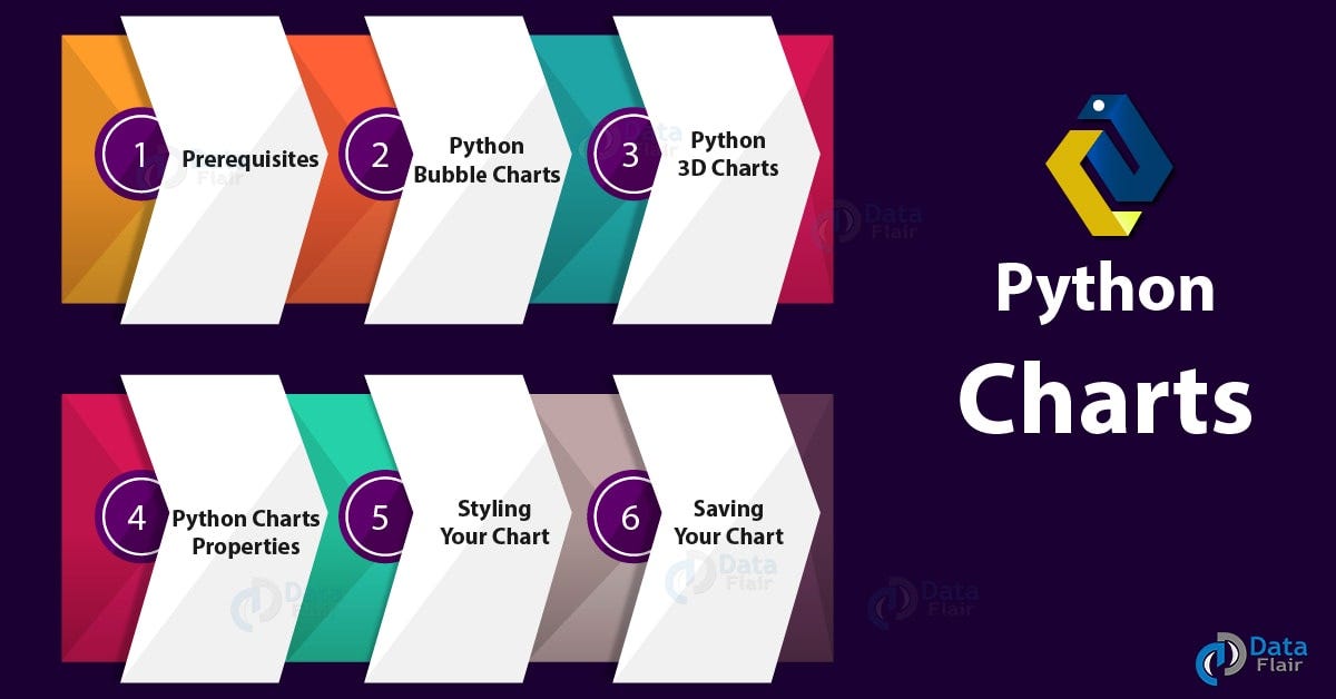 Python Charts — Bubble, 3D Charts with Properties of Chart | by Rinu ...