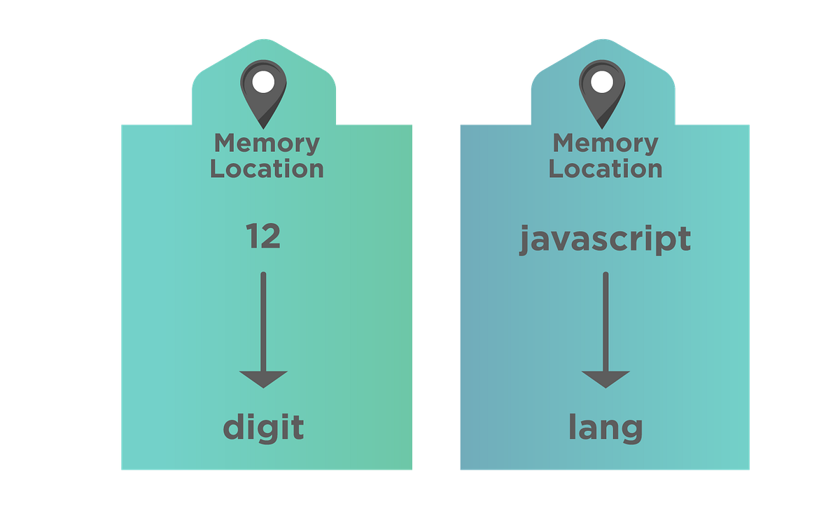 Web Dev Streaks Day- 23 (Milestone 4: Basic Javascript) | by Mahin ...