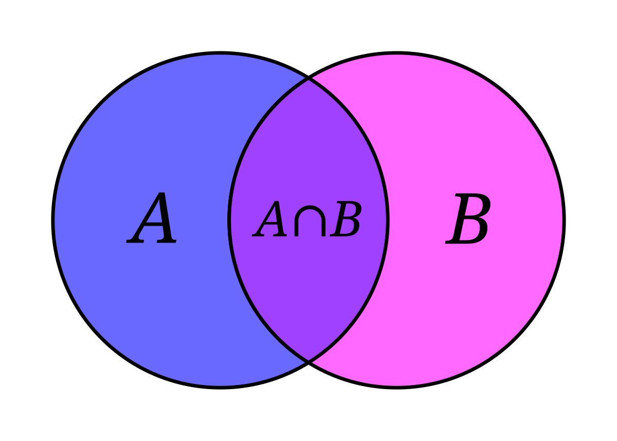 DAS (Easy) — Find the Difference of Two Arrays (Python, Typescript & Go ... image.