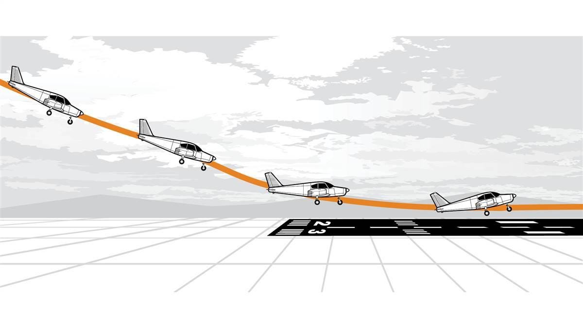 Figure 6 — Diagram of an Airplane Flaring (Source: AOPA)
