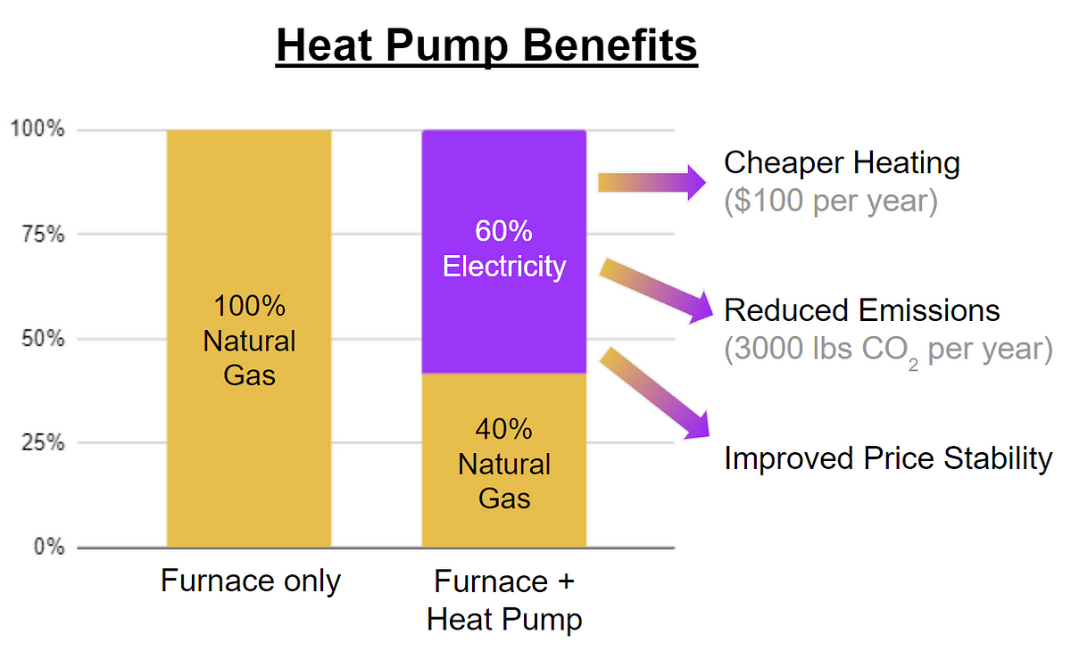 the-cost-and-carbon-benefit-of-a-heat-pump-a-real-world-analysis-by