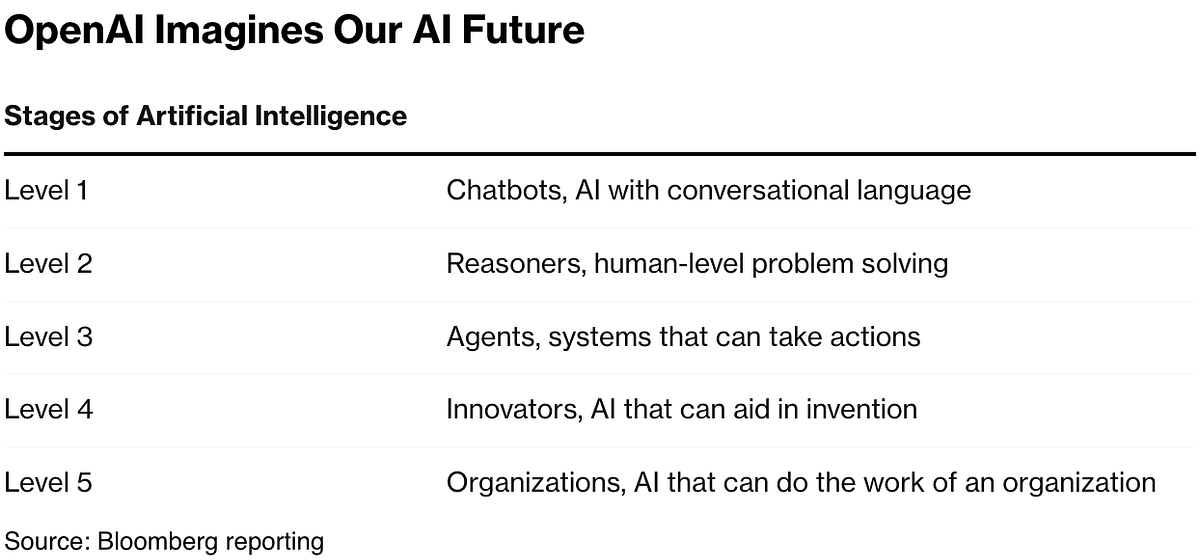 AI: Re-aligning Incentives in an AI Agent driven world. RTZ #669 | by ...