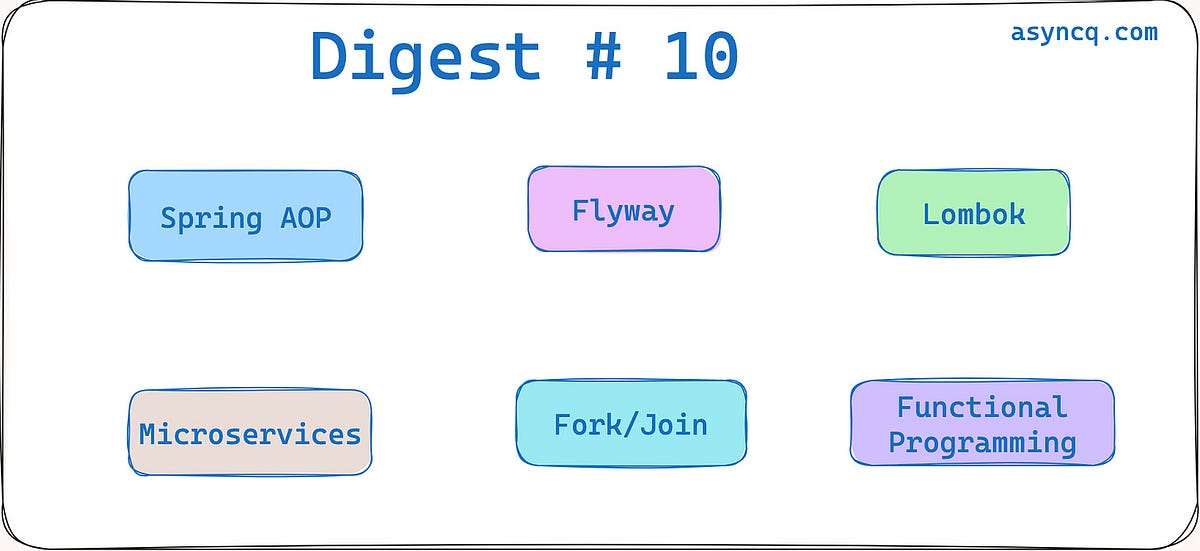 Engineering With Java: Digest #10 | by Suraj Mishra | Javarevisited ...