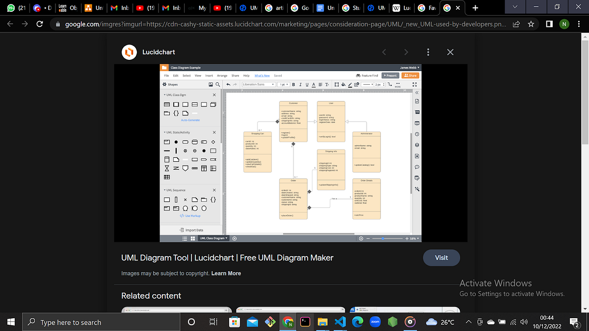 Unified Modelling Language (UML) software modelling tool by