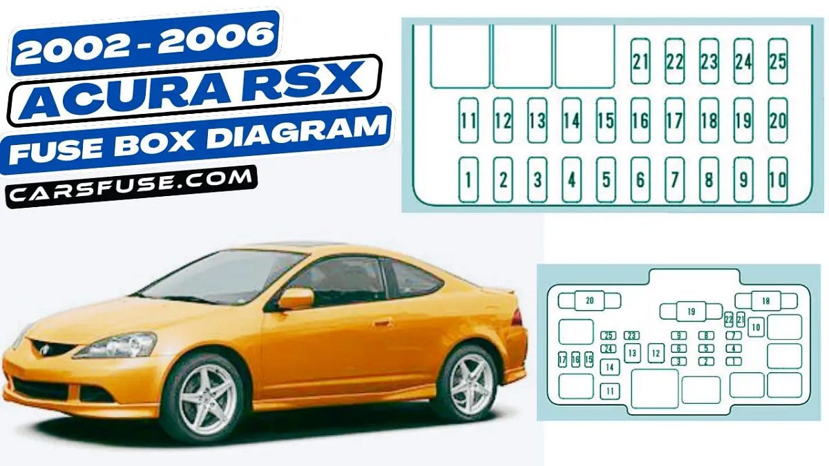 20022006 Acura RSX Fuse Box Diagram by Cars Fuse Medium