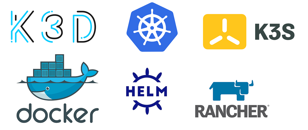 Playing with using k3d and Rancher by Prakhar Malviya