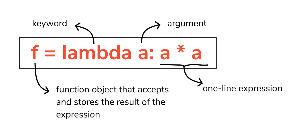 Mastering Lambda Expressions in Python: A Hands-On Guide, by John Vastola