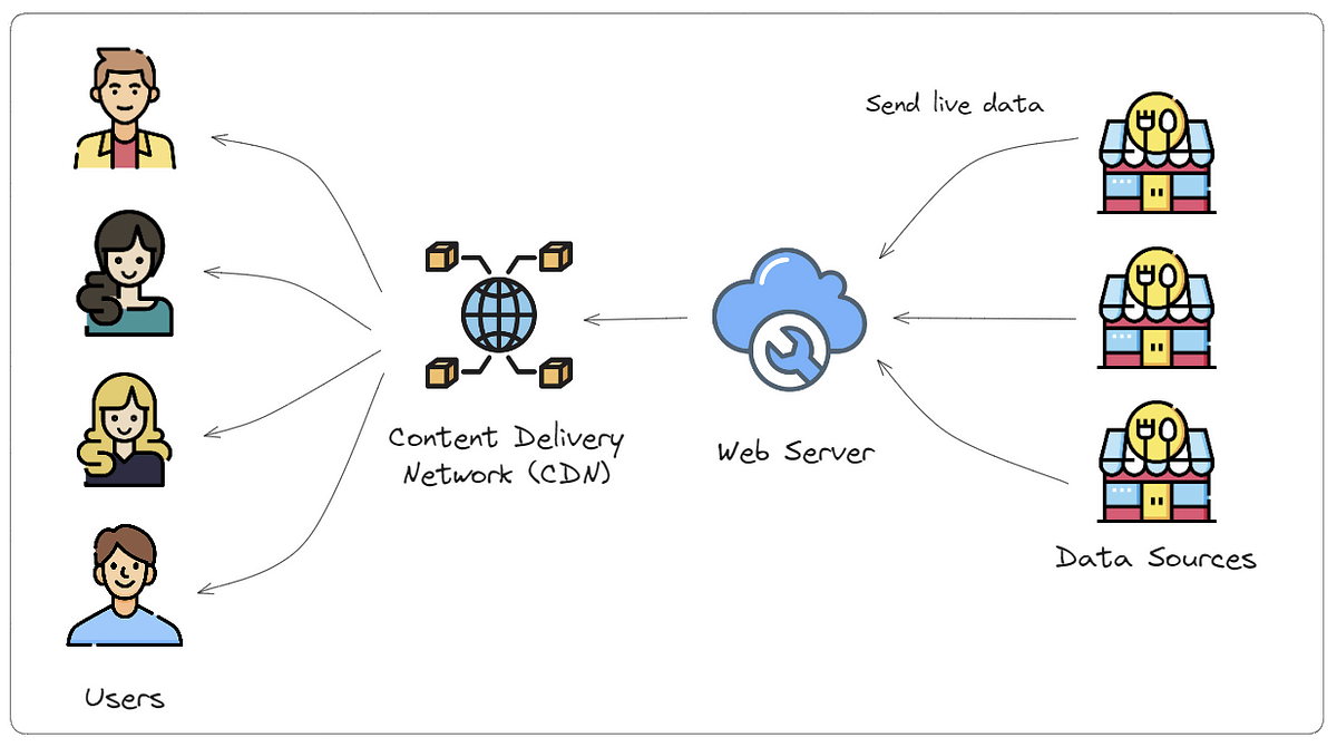 Caching (Önbellekleme). Client Side, CDN | By Beyzanur Tekinli | Jul ...