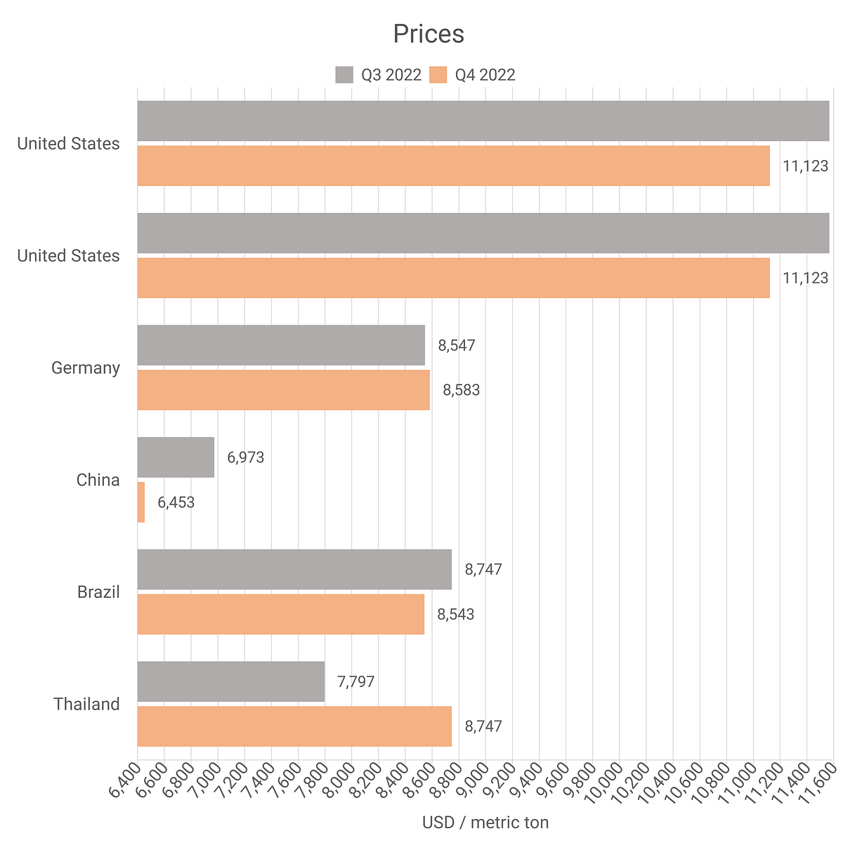 Saccharin Prices — Latest & Historical Data in Several Countries by