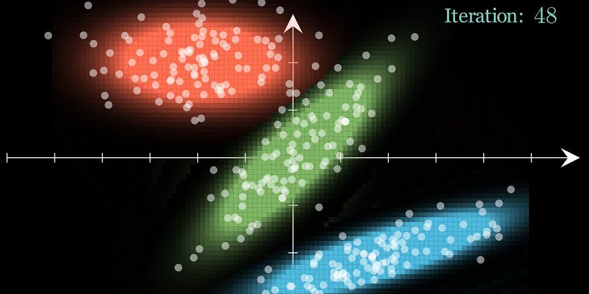 Distribution-based clustering with the Gaussian Mixture Model | by ...