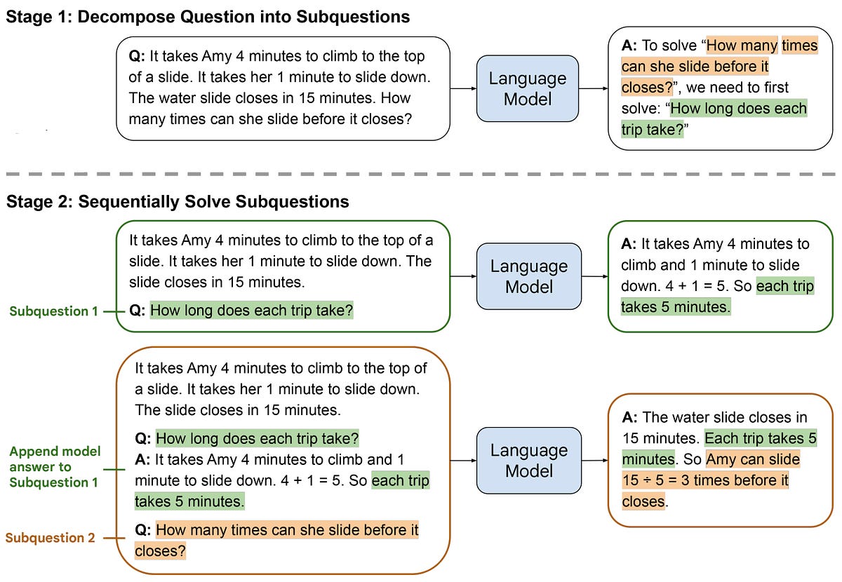 Prompt Engineering 101 —Least-to-Most Prompting | by Luis Valencia ...