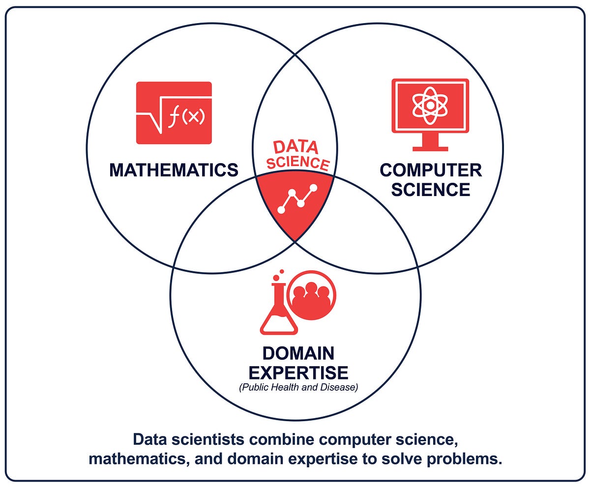 How I Can Thrive in Data Science with My Public Health Background | by ...