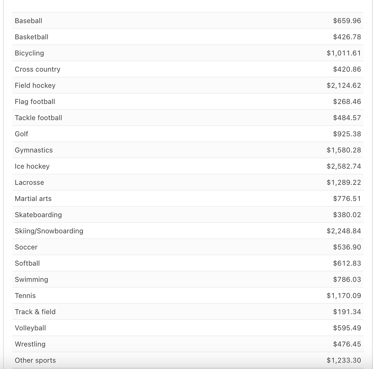 The Real Cost Of Youth Sports A Deep Analysis by Michael Ma