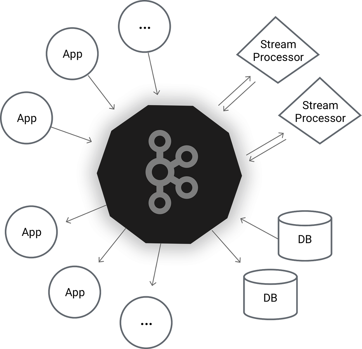 A Practical Introduction to the Internals of Kafka Storage Medium