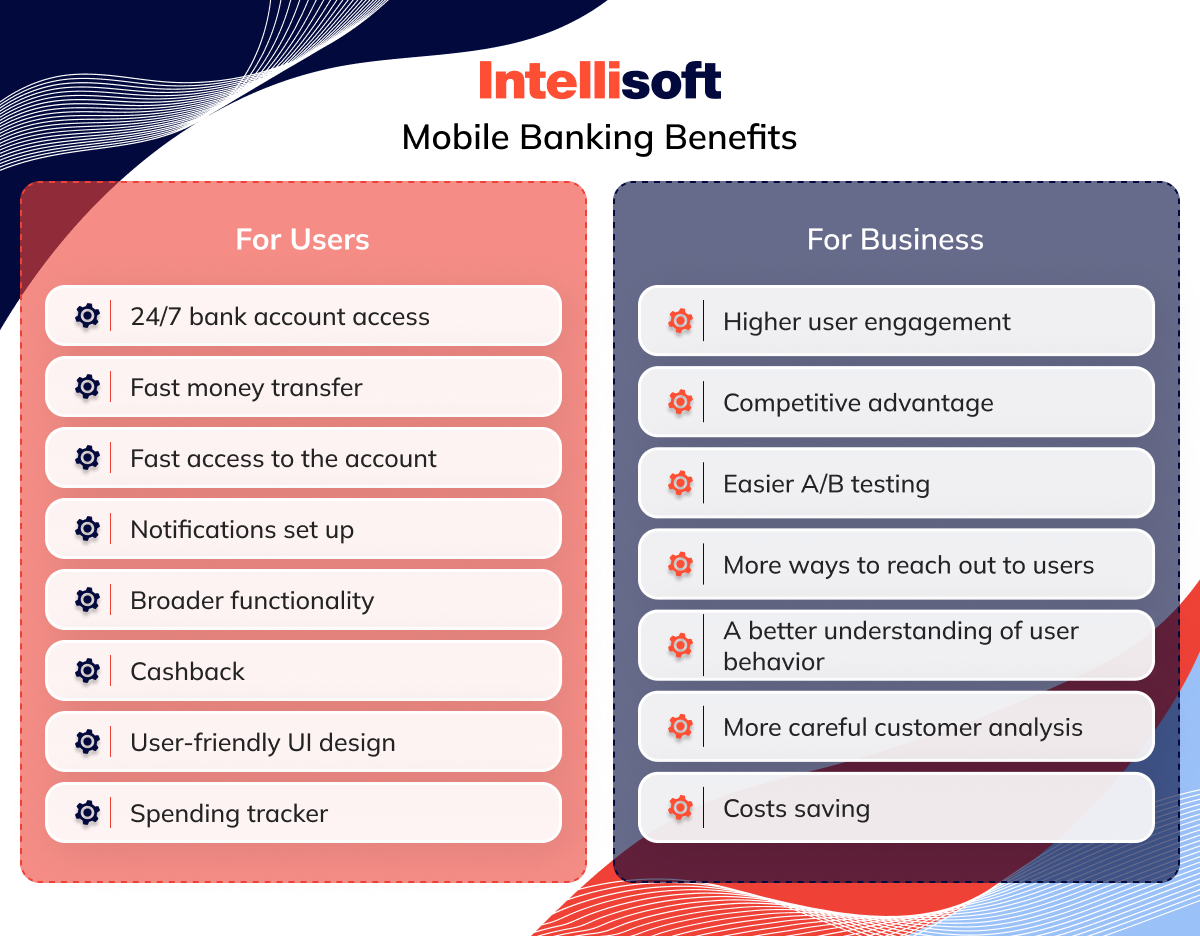 Mobile Banking Application Development: Innovations, Trends, and Best  Practices, by IntelliSoft