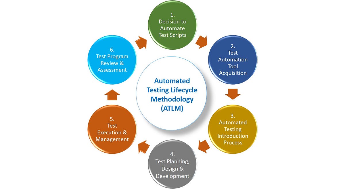 Cara Melakukan Automation Testing Simple Dengan Selenium IDE | by ...