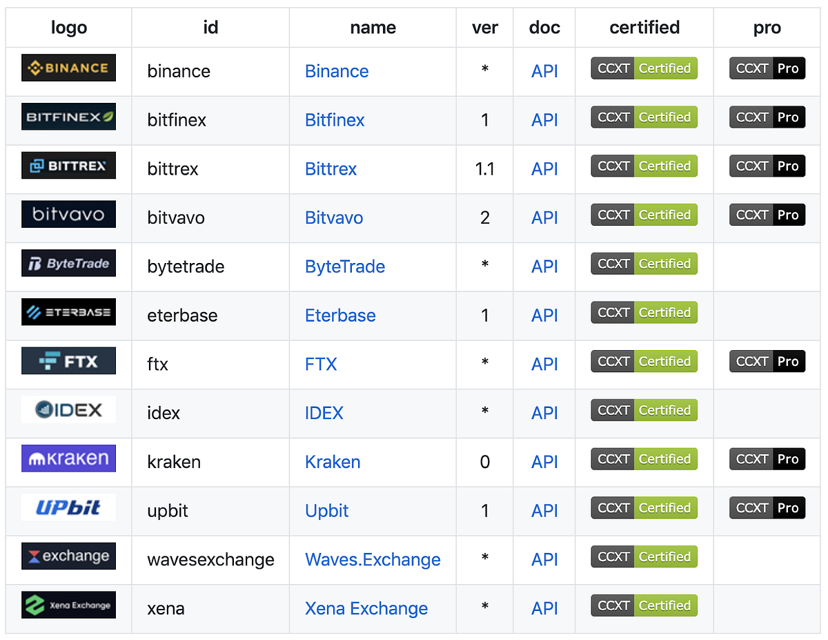 Performance Evaluation of  Sockets versus ReST Exchange Orders on