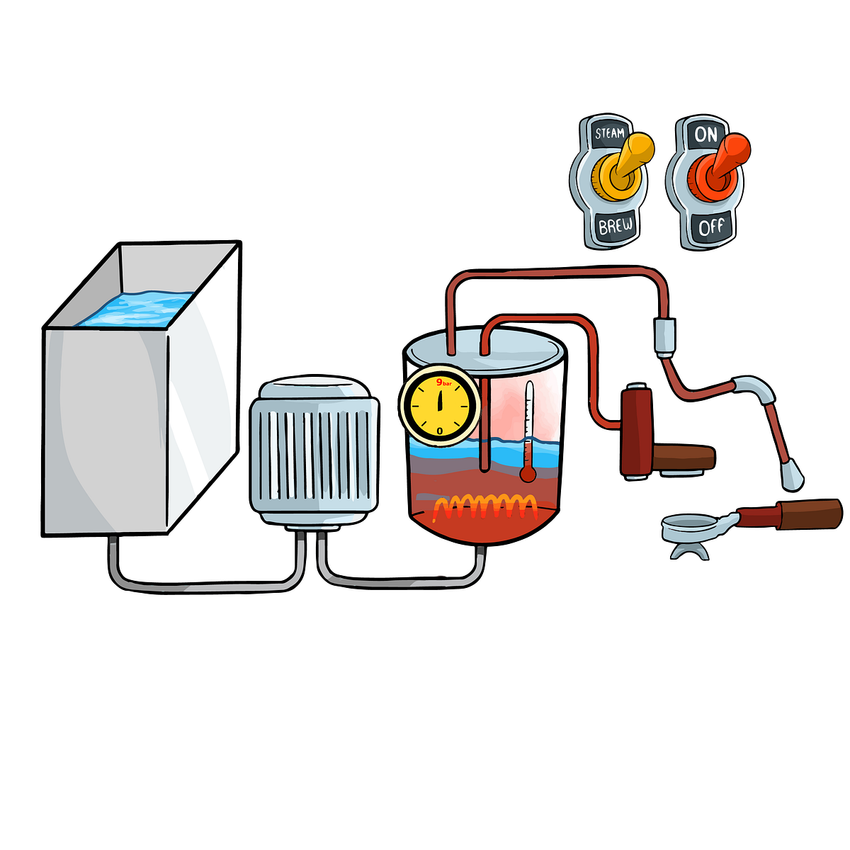 How Do Espresso Machines Work? Dorian Bodnariuc Medium