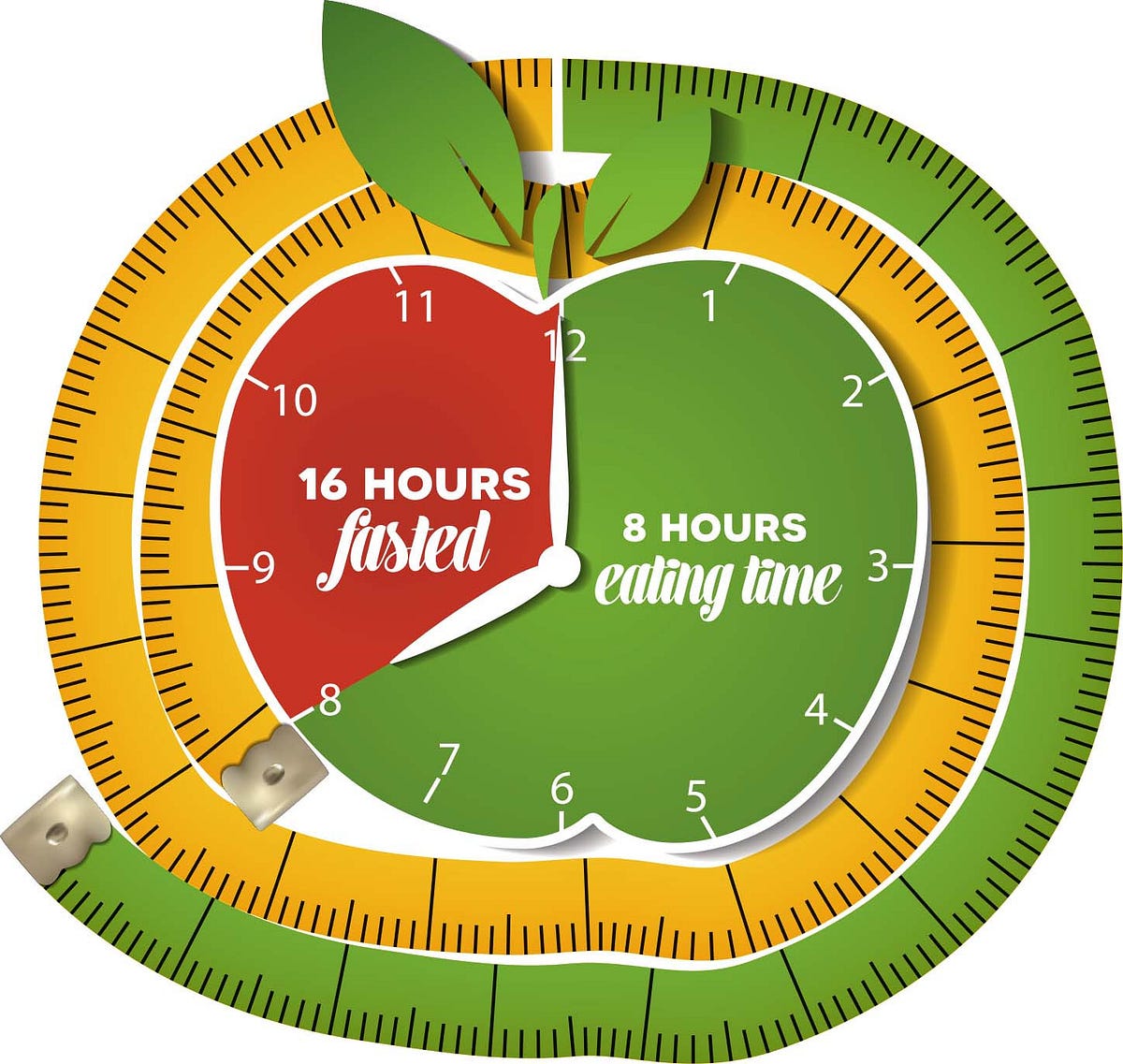 INTERMITTENT FASTING (ALL YOU NEED TO KNOW).. by Maria Lopez Medium