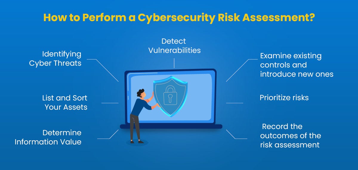 risk management in cyber security