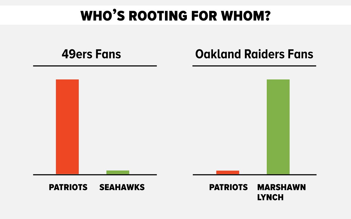 Image of: 7 Charts & Graphs For the Super Bowl