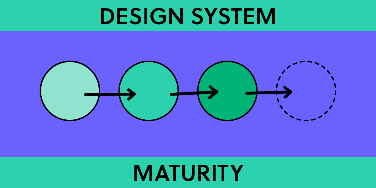 A visual representation of design system maturity — showing the evolution from early-stage foundations to scalable, future-ready systems