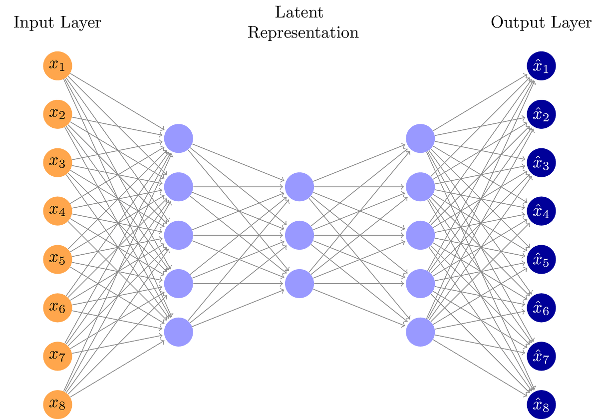 Autoencoder: Anomaly Detection for Vibration Data. | by Cendikia ...