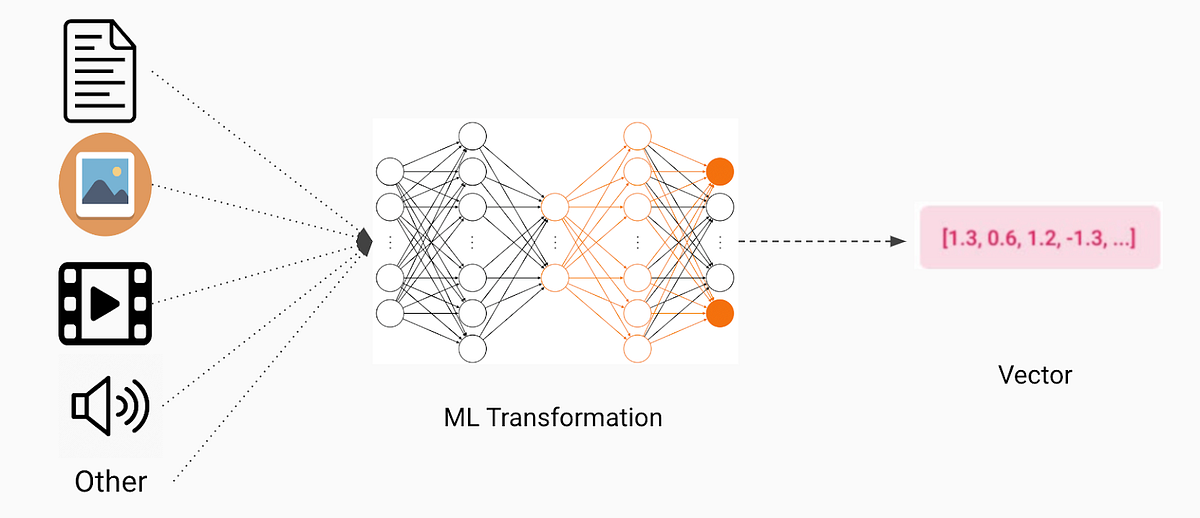 Vector in Machine Learning. Vector is a list of numbers. Vector is ...