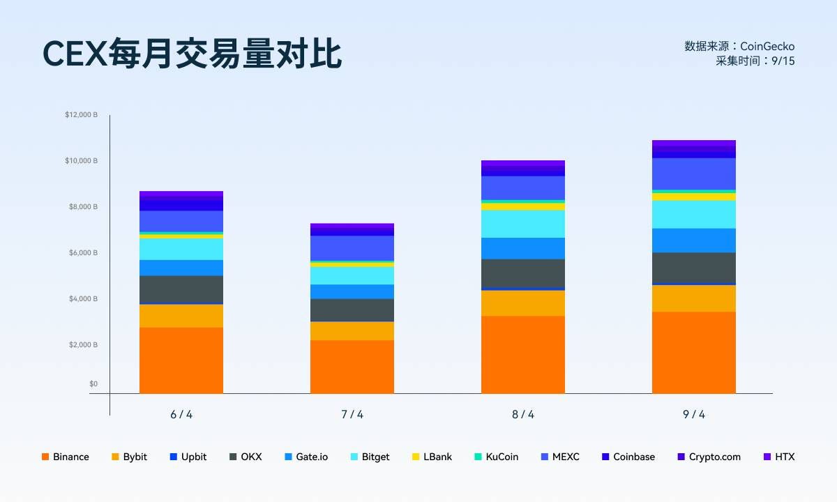 顶级交易员和超级节点都在 2026 前夜迁徙至 UAEC？