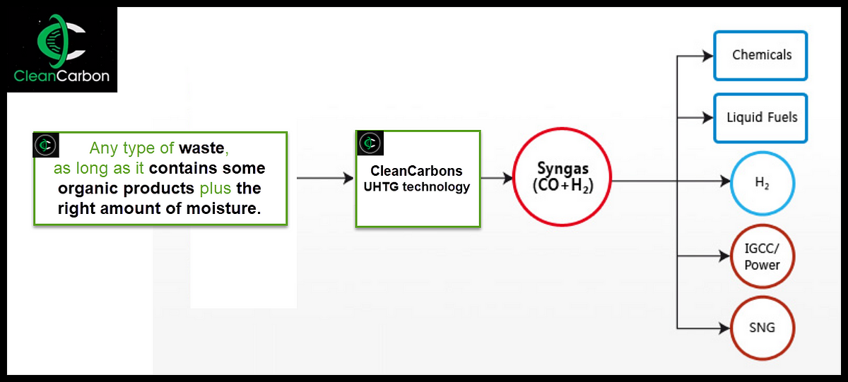 cleancarbon crypto