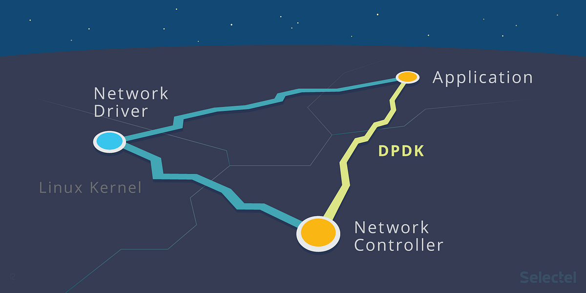Introduction to DPDK: Architecture and Principles | by Krunal Patel ...