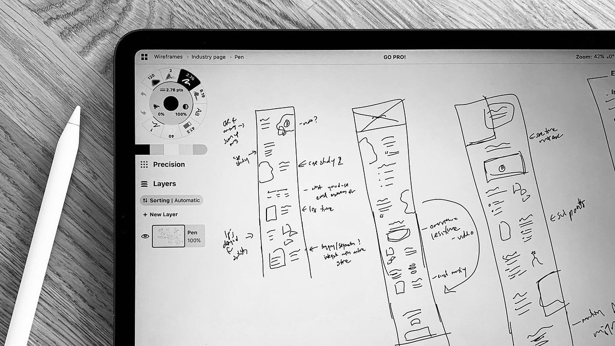 From Wireframe to Prototype: Steps for Designing Good UI/UX | by Ipandi ...