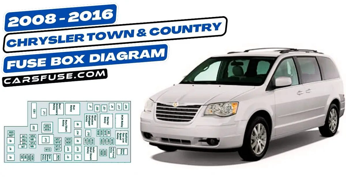 20082016 Chrysler Town and Country Fuse Box Diagram by Cars Fuse