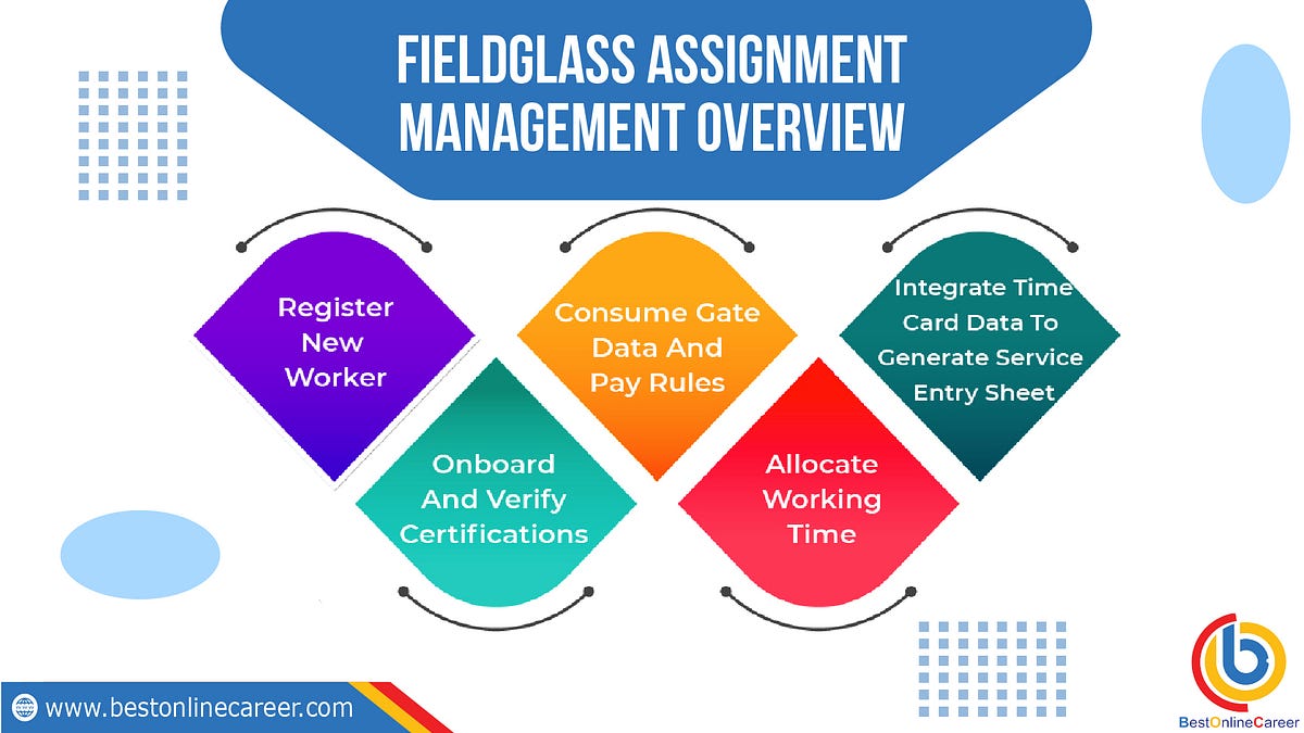 Fieldglass Assignment Management Overview SAP Fieldglass Overview by SPAllentics Medium