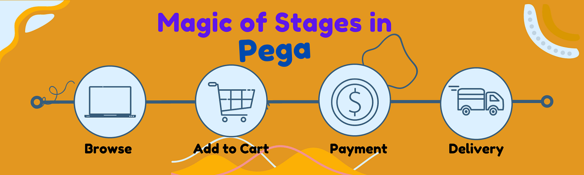 Navigating Business Excellence: Unraveling the Magic of Stages in Pega ...